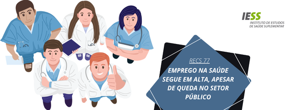 Emprego na saúde suplementar segue em alta, mas setor público recua em vínculos